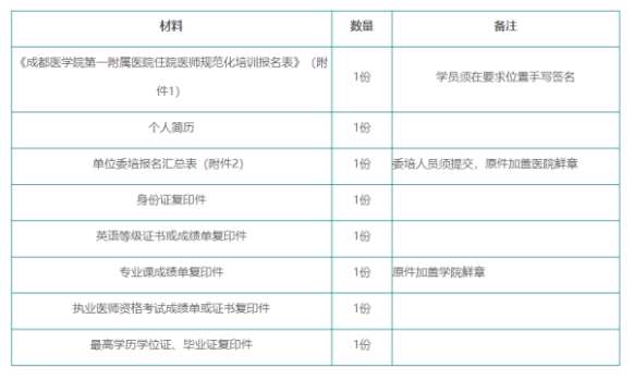 成都医学院第一附属医院2023年住院医师规范化培训招生简章第三批