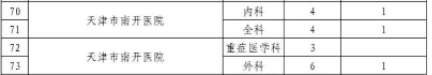 天津市南开医院2023年住院医师规范化培训招生简章