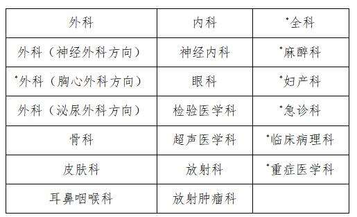 无锡市第二人民医院（江南大学附属中心医院）2023年住院医师规范化培训招生简章