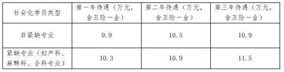 无锡市第二人民医院（江南大学附属中心医院）2023年住院医师规范化培训招生简章