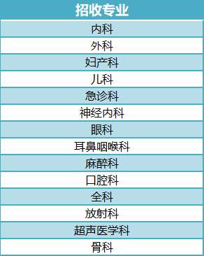 东阳市人民医院2023年住院医师规范化培训招生简章（预招生）