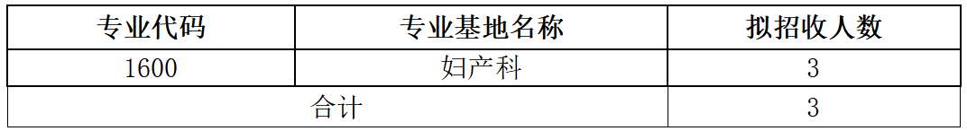 惠州市中心人民医院2023年住院医师规范化培训招生简章第三批