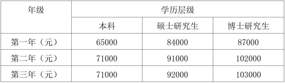 惠州市中心人民医院2023年住院医师规范化培训招生简章第三批