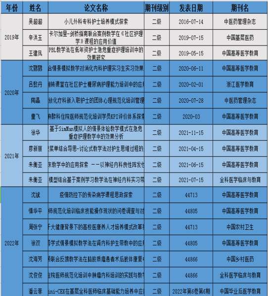 湖州市中心医院2023年住院医师规范化培训招生简章（预报名）