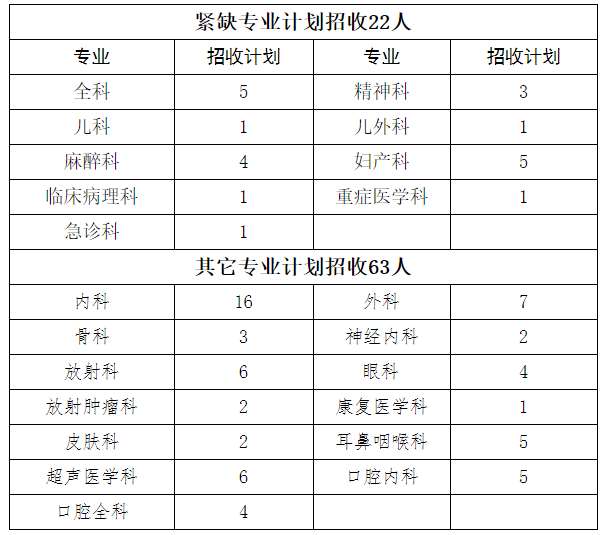 临沂市人民医院2023年住院医师规范化培训招生简章