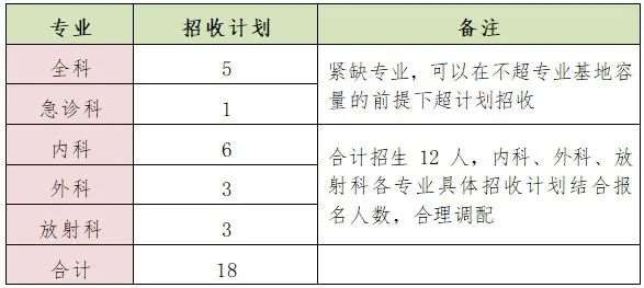 济南市人民医院2023年住院医师规范化培训招生简章