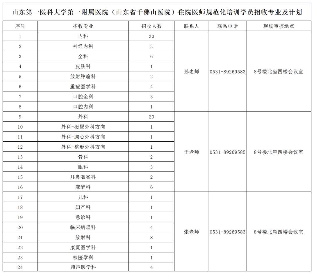 山东省千佛山医院2023年住院医师规范化培训招生简章