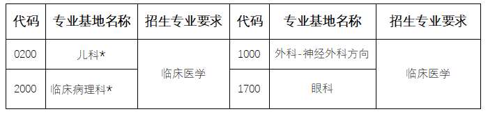 粤北人民医院2023年住院医师规范化培训招生简章第三批