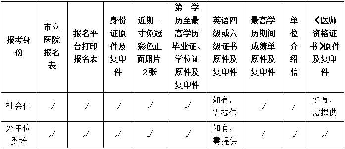 青岛市市立医院2023年住院医师规范化培训招生简章