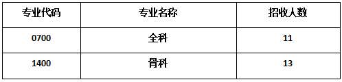 西安市红会医院2023年住院医师规范化培训招生简章