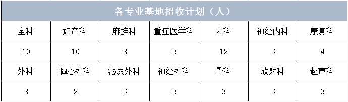 郑州大学第二附属医院2023年住院医师规范化培训招生简章