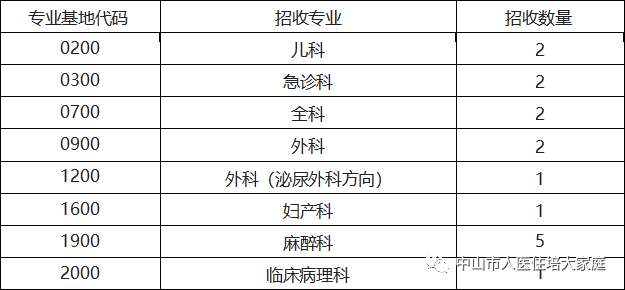 中山市人民医院2023年住院医师规范化培训招生简章第三批