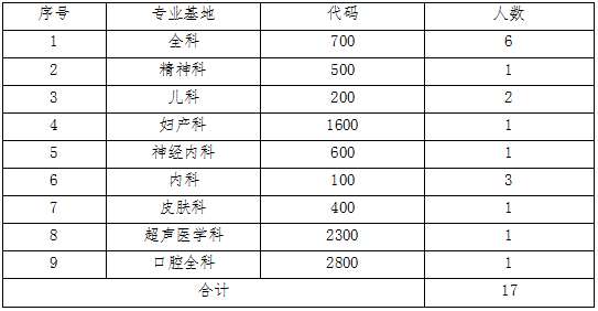 临汾市人民医院2023年住院医师规范化培训招生简章第二批