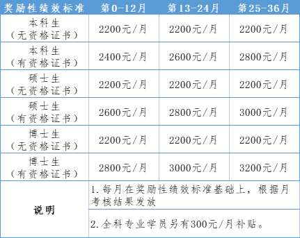 昆山市第一人民医院2023年住院医师规范化培训招生简章