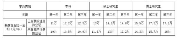 暨南大学附属广州红十字会医院 2023年住院医师规范化培训招生简章（第三批）