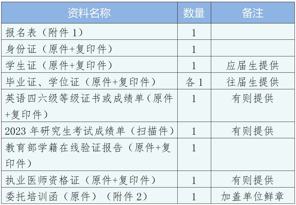 广元市中心医院2023年住院医师规范化培训招生简章布补录