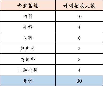 郑州人民医院2023年住院医师规范化培训招生简章