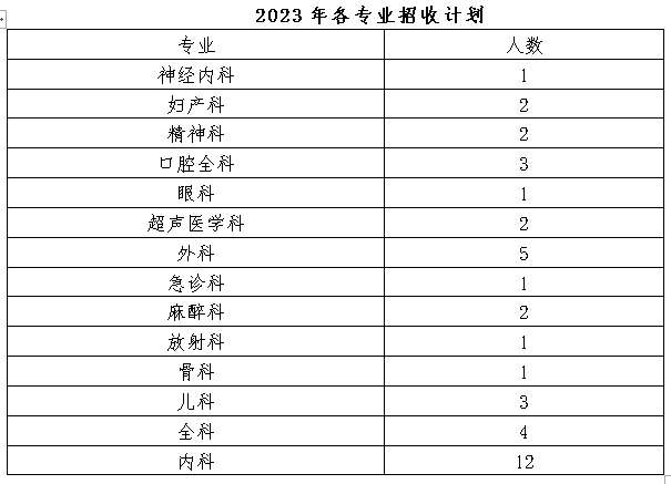 鞍山市中心医院2023年住院医师规范化培训招生简章