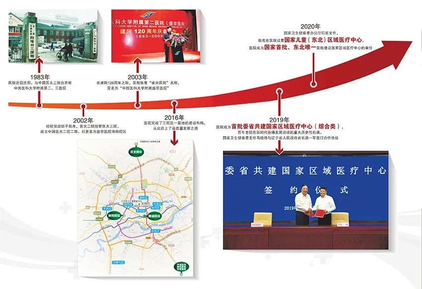 盛京医院2023年住院医师规范化培训招生简章