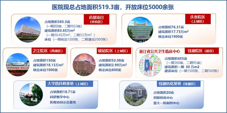 浙江大学医学院附属第一医院2023年住院医师规范化培训招生简章（预招生）