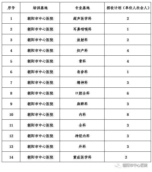 朝阳市中心医院2023年住院医师规范化培训招生简章