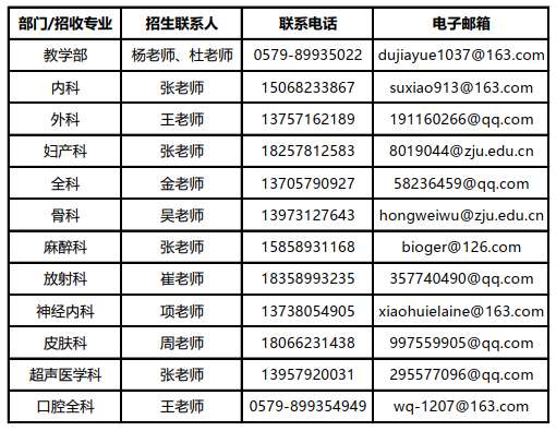 浙江大学医学院附属第四医院2023年住院医师规范化培训招生简章