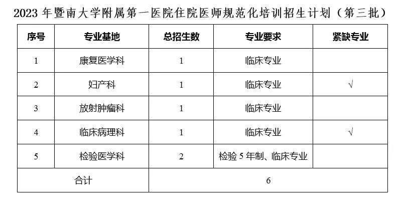 暨南大学附属第一医院2023年住院医师规范化培训招生简章第三批