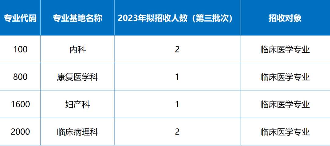 南方医科大学珠江医院2023年住院医师规范化培训招生简章第三批