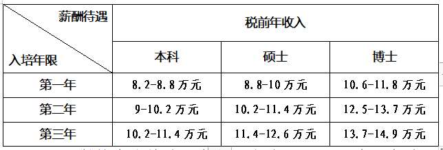 南方医科大学珠江医院2023年住院医师规范化培训招生简章第三批