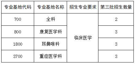 南方医科大学第三附属医院2023年住院医师规范化培训招生简章