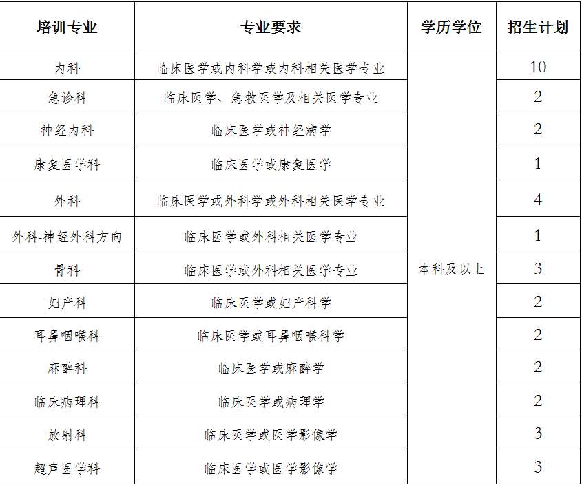 南京市江宁医院2023年住院医师规范化培训招生简章第二批
