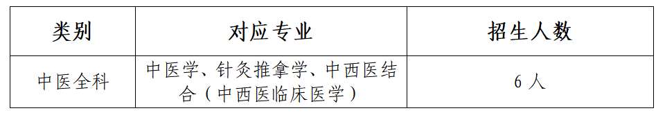 内江市中医医院2023年住院医师规范化培训招生简章