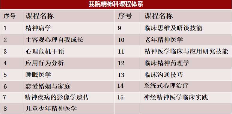 北京大学第六医院2023年住院医师规范化培训招生简章（预招生）