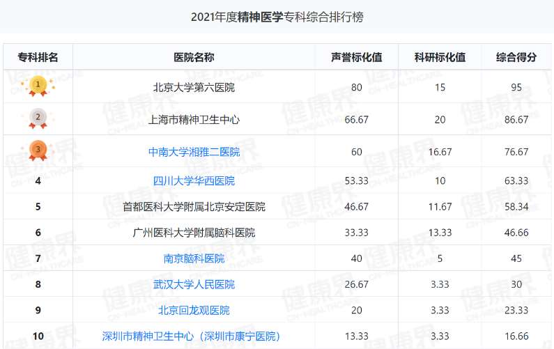 北京大学第六医院2023年住院医师规范化培训招生简章（预招生）