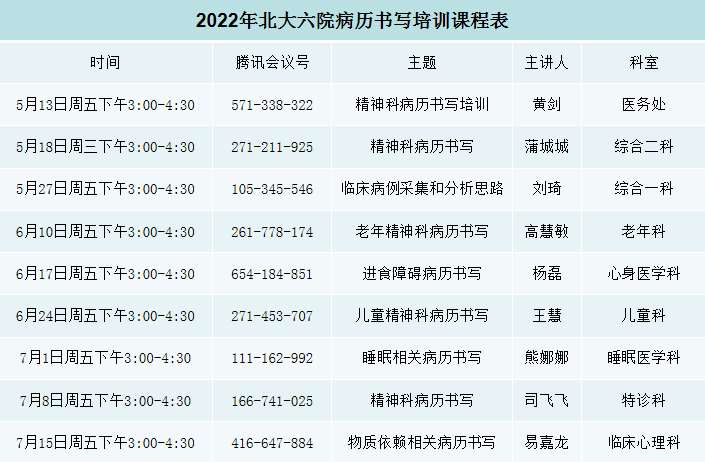 北京大学第六医院2023年住院医师规范化培训招生简章（预招生）