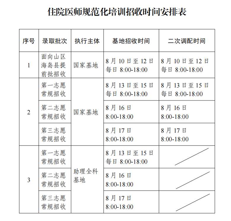 浙江大学医学院附属第一医院2023年住院医师规范化培训招生简章