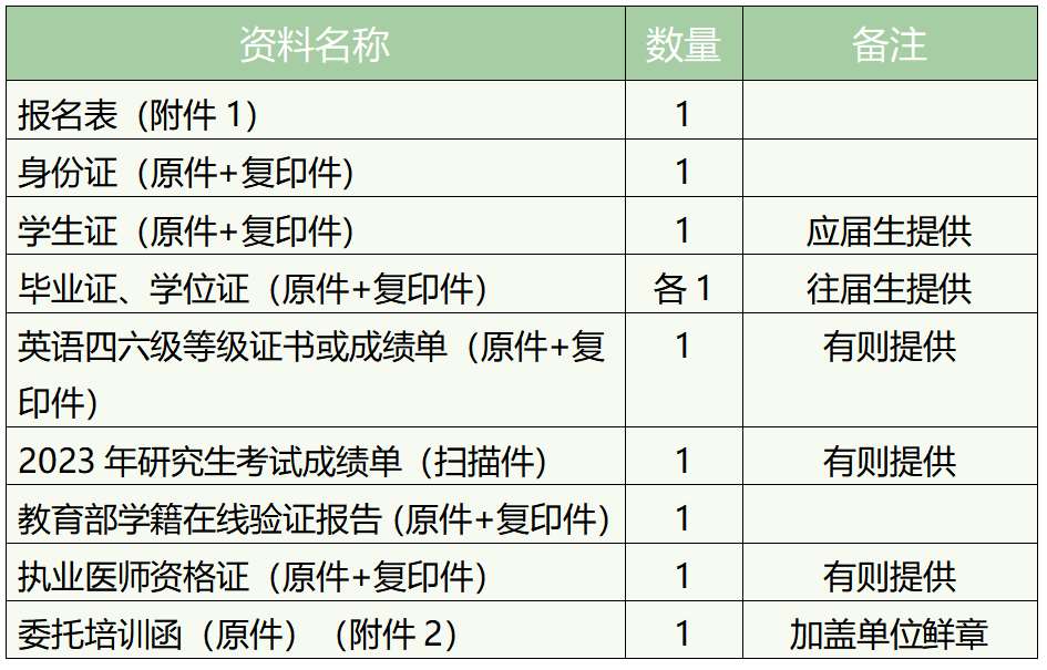 广元市中心医院2023年住院医师规范化培训招生简章