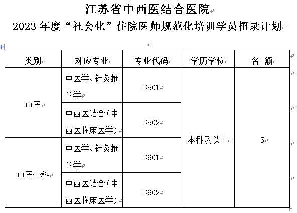 江苏省中西医结合医院2023年住院医师规范化培训招生简章