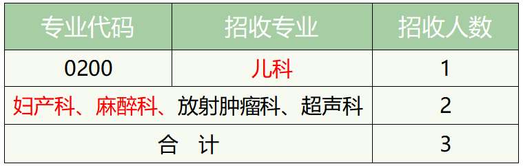 广元市中心医院2023年住院医师规范化培训招生简章