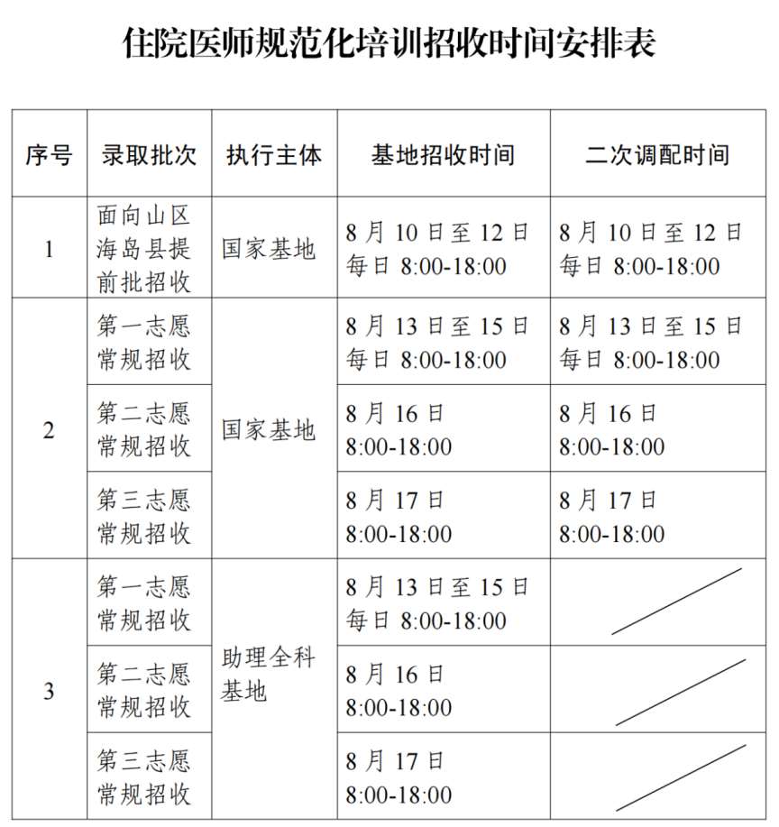 浙江大学医学院附属第二医院2023年住院医师规范化培训招生简章