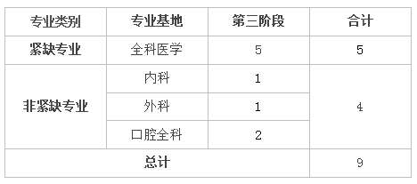 保定市第二医院2023年住院医师规范化培训招生简章第三批