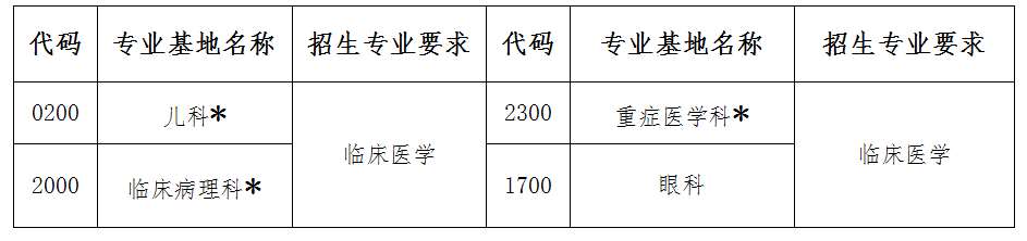 粤北人民医院2023年住院医师规范化培训招生简章第四批