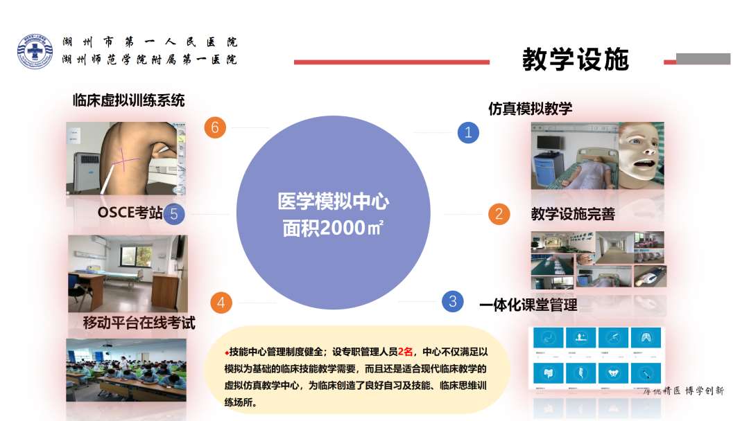 湖州市第一人民医院2023年住院医师规范化培训招生简章