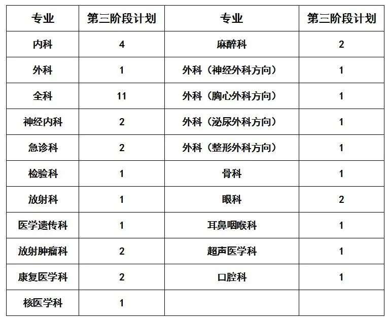 河北省人民医院2023年住院医师规范化培训招生简章第二批