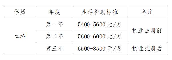 汕尾市第二人民医院2023年住院医师规范化培训招生简章第二批