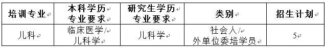 南京市妇幼保健院2023年住院医师规范化培训招生简章第二批
