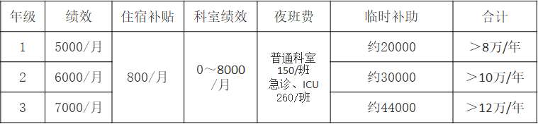 北京中日友好医院2023年住院医师规范化培训招生简章