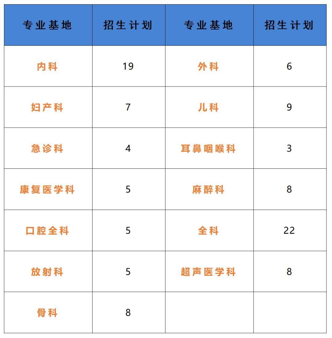 杭州市萧山区第一人民医院2023年住院医师规范化培训招生简章