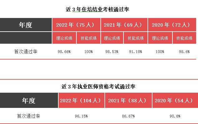 杭州师范大学附属医院2023年住院医师规范化培训招生简章