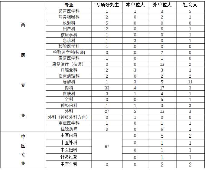 北京中日友好医院2023年住院医师规范化培训招生简章